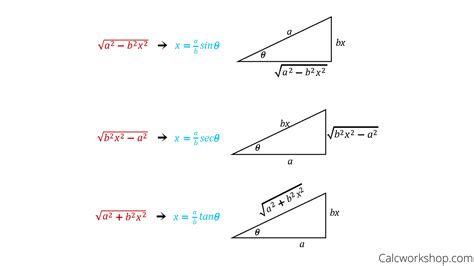 In this video, we talk about how to solve integrals using trig substitution. For more help, visit www.symbolab.com Like us on Facebook: https://www.facebook....